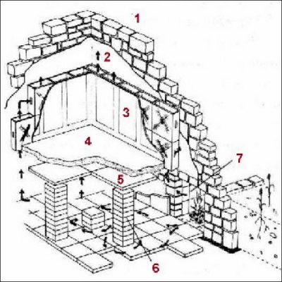 Das Hypocaustum  Die Heizung von unten