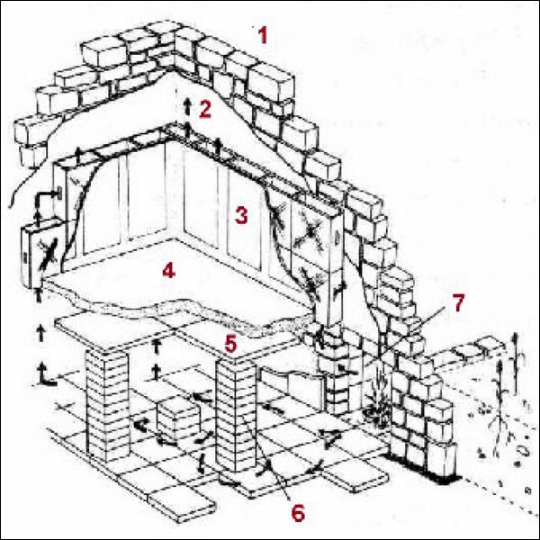 Querschnitt eines Hypocaustum im Modell.
