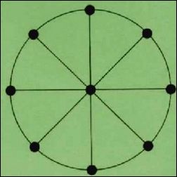 Mola Rotunda - Rundmühle / Radmühle