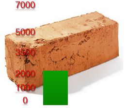 Spendenbarometer: 2000,- € Hürde genommen