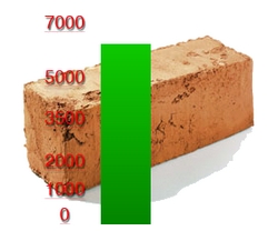 Spendenbarometer Projekt Altriper Brotbackhaus