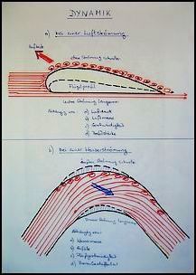 Die Seitenerosion entsteht durch die Zentrifugalkraft des Wassers.