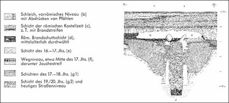 Quelle Zeichnung: 49. Bericht der röm.-germ. Kommission 1968, S. 93 + 95
