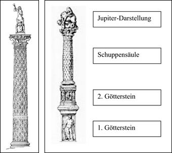 Der Aufbau einer Jupiter-Gigantensäule